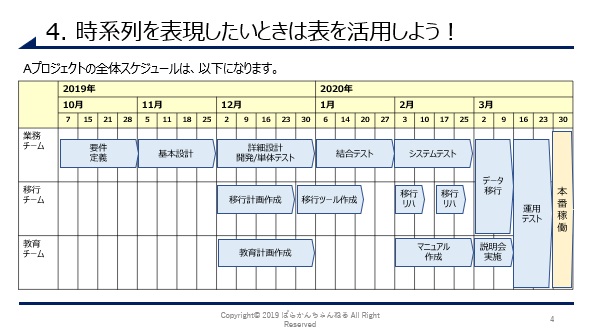 見やすい分かりやすいを両立させるプレゼン資料の作り方 ばらかんちゃんねる